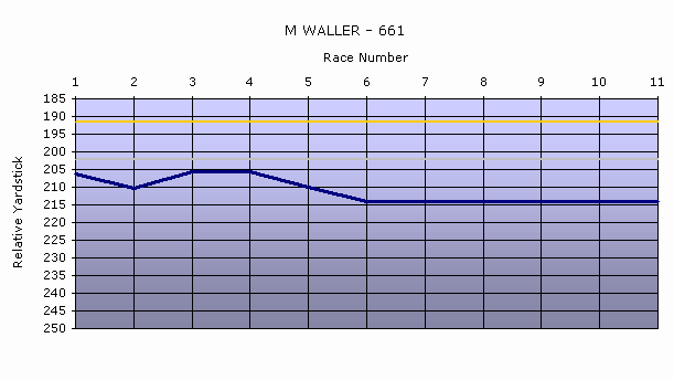 chart1